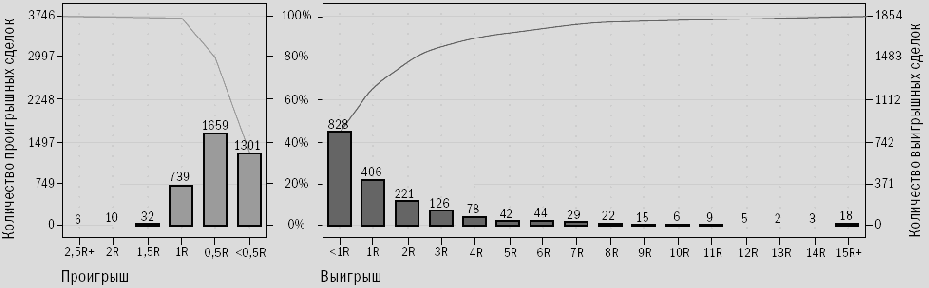 Думайте в категориях вероятности