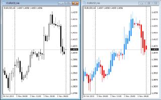 ������� ����� - ������ ���������� ���������