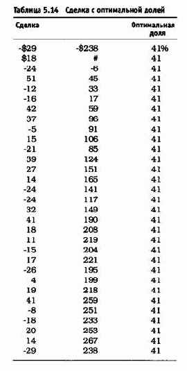 ����������� �������