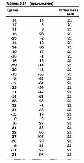 ����������� �������