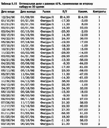 ����������� �������