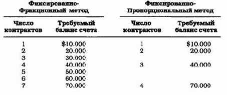 ���� � ��������������