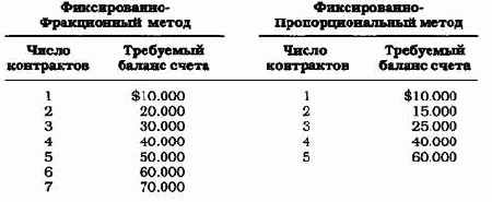 ���� � ��������������