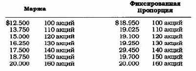 �������� �������� �����