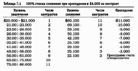 ������ ��������