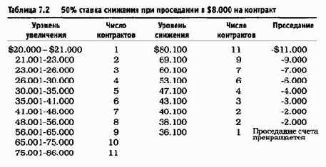 ������ ��������