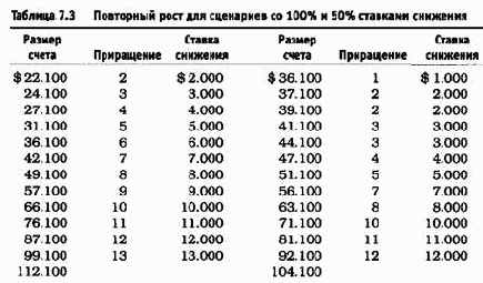 ������ ��������