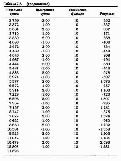 ��������� ����� � �������������� ���������� (���������� �������������� �������� ������)