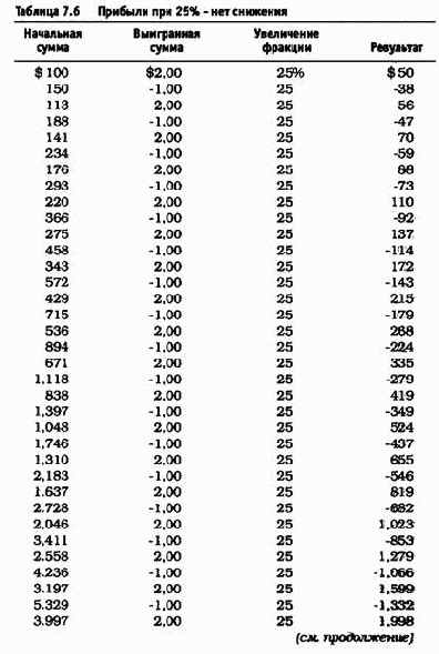 ��������� ����� � �������������� ���������� (���������� �������������� �������� ������)