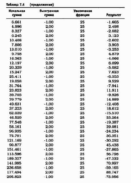 ��������� ����� � �������������� ���������� (���������� �������������� �������� ������)