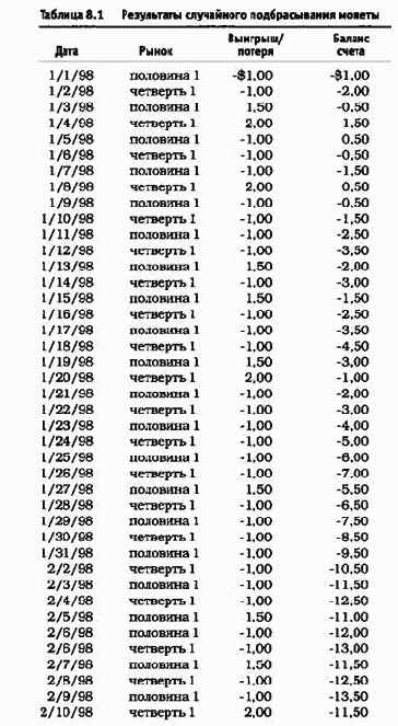 �������� ��������� ������ ����� ��� ���������� ���������