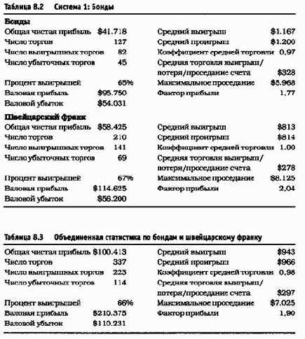 �������� ��������� ������ ����� ��� ���������� ���������