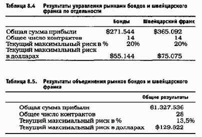 ��� ���� ���������� ���������