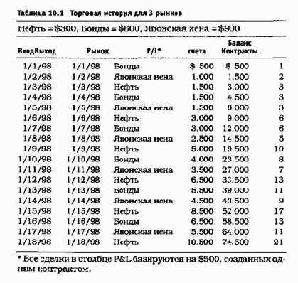 ����������� ������������ � �������� ���������� ���������