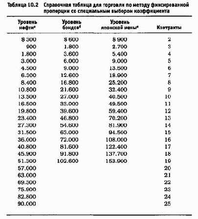 ����������� ������������ � �������� ���������� ���������