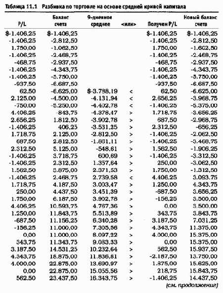 ������ ���������� ������� ��������