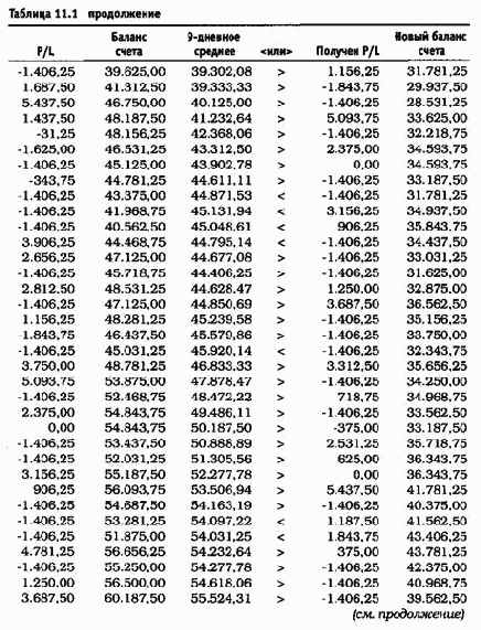 ������ ���������� ������� ��������