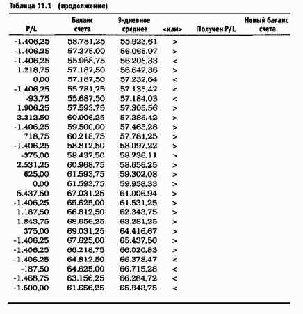 ������ ���������� ������� ��������