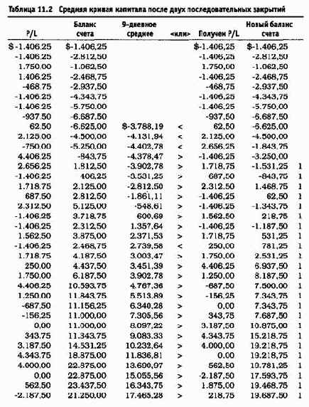 30% ����������� ����� ���������� �����