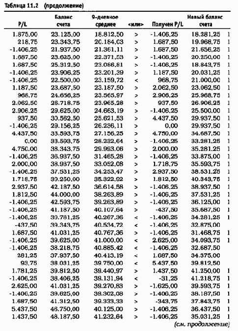 30% ����������� ����� ���������� �����