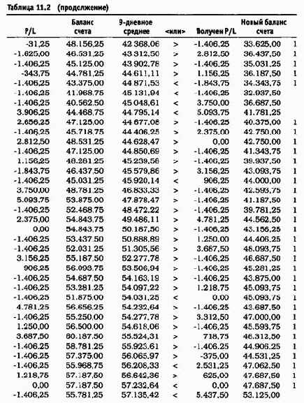 30% ����������� ����� ���������� �����