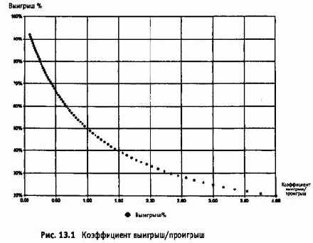 ������� ����������� �������/�������� � ������� ������������