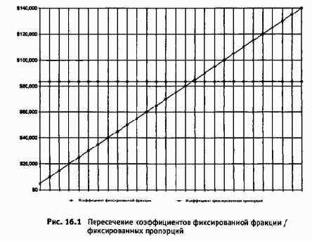 ����������� ������� ���������� ���������