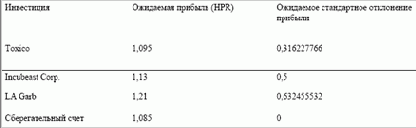 ����������� �������� 