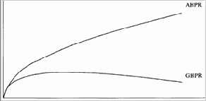 �������������� ����������� �������