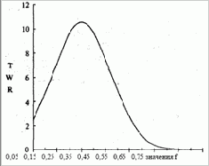 ����� �������, ����� ����� ����� 