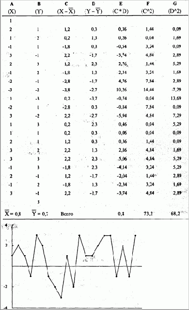 � ������� �������, �� ����� 