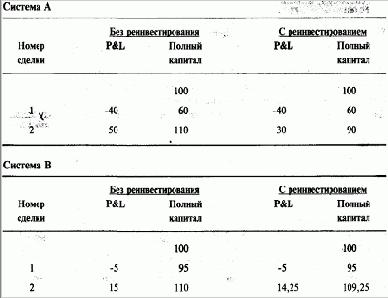 ��������� ������� ��� ������������������ ������ 