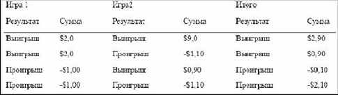 ���� ���� �� ������ ����������������� 