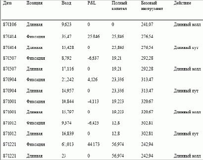 � ������� ������� �� �������� 