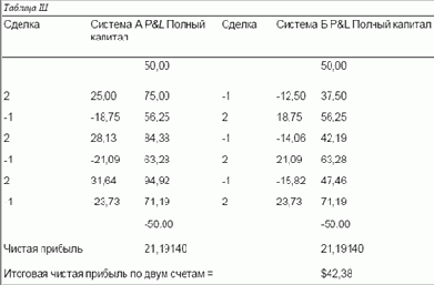 � ������ ��������� ������ ������� 