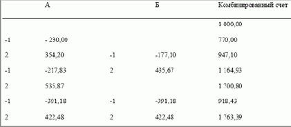 � �. ��� ����� ��������� 