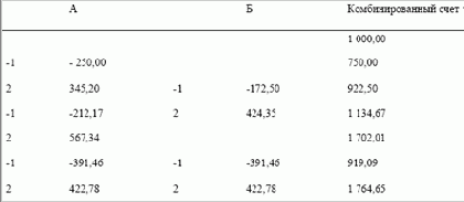 ��� ���������� �� ����, ��������� 