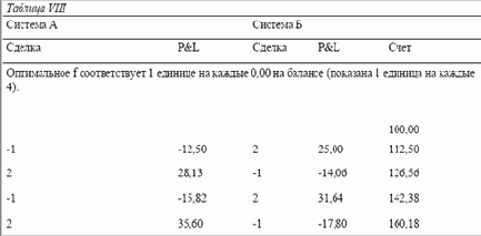 �������� ������ ������ �� ����� 