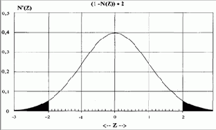 ����������� ������� ��� ��������� �������������� 