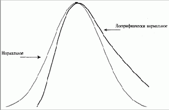 ���������� ����� ����� ���������� 10 