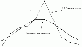 ���������� �� ����, ����� �� 