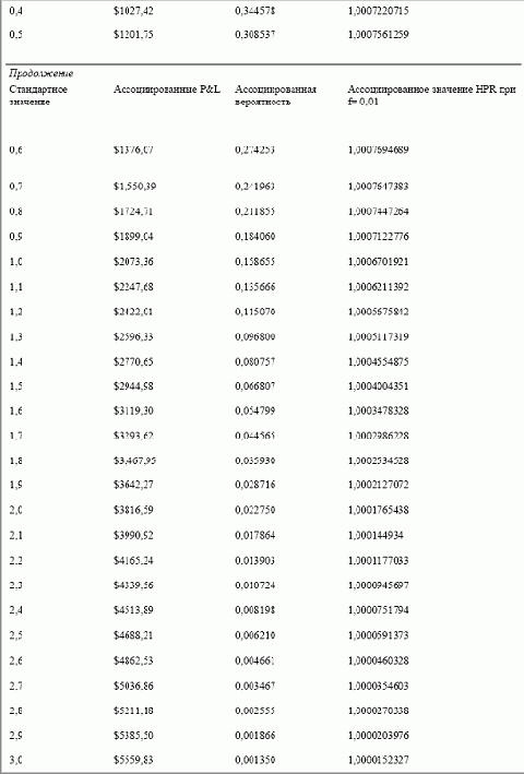 � ������� ����������� �������� ����� 