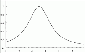 ����� �������, ���� �� �� 