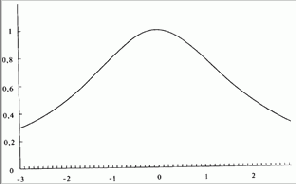 ��� ���� ������� ��� ���������� 