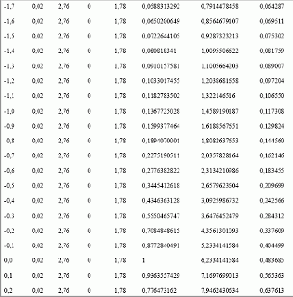 ���������� ��������� ������ �������� ��� 