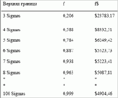 ������� ������������� �� �������. �����������, 