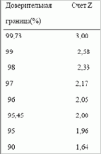 �������� ����