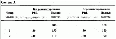 ��������������� �������� ������� ��� ���