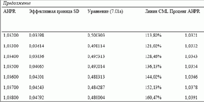 ������ �������� ����� �������������� �������� 