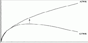 ���������� ������� ��������� ��������� �� 